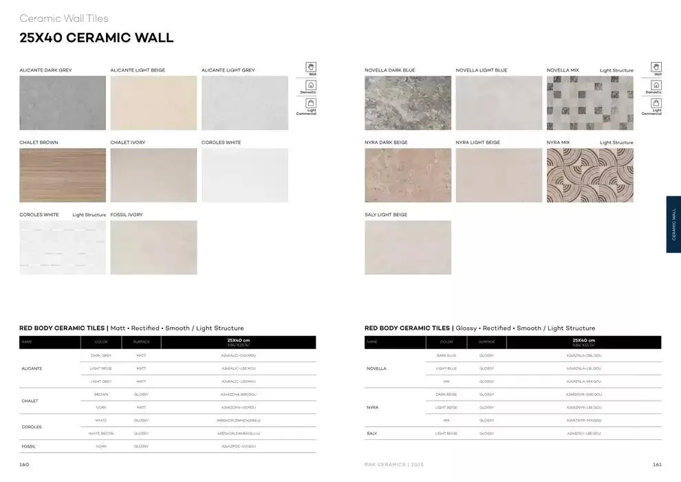 Wall & Floor Solutions 2025 from 28 January to 11 February 2025 - Offers page 82