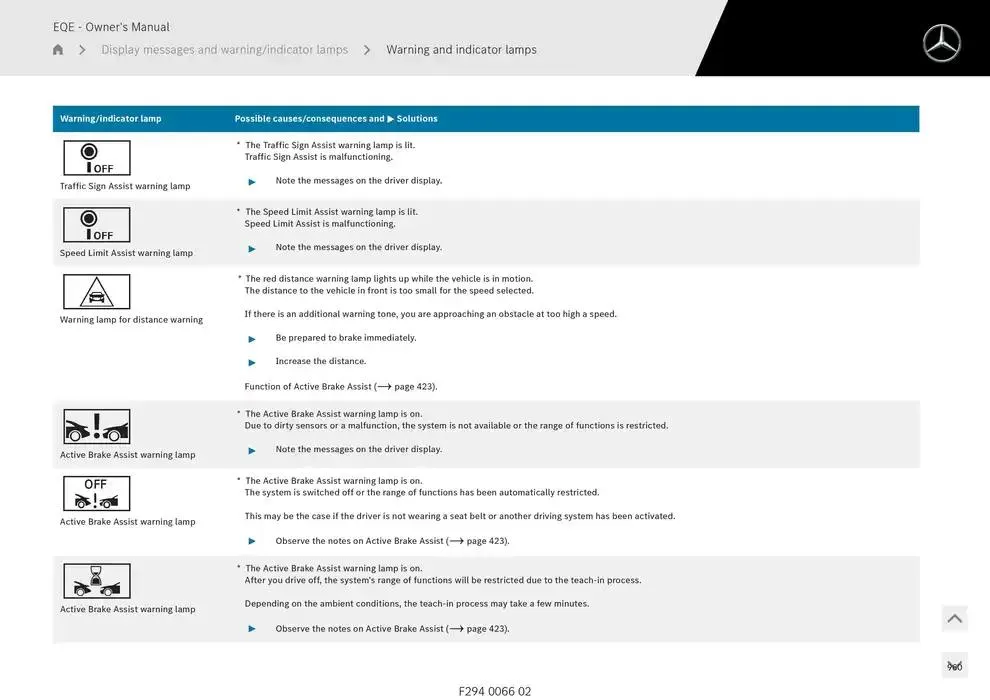 EQE SUV from 14 January to 30 April 2025 - Offers page 960