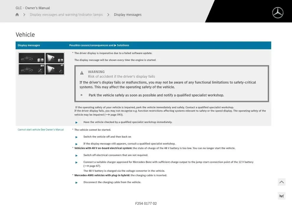 GLC SUV from 14 January to 30 April 2025 - Offers page 921