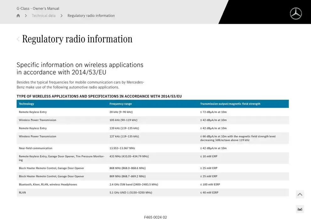 G-Class SUV from 14 January to 30 April 2025 - Offers page 680