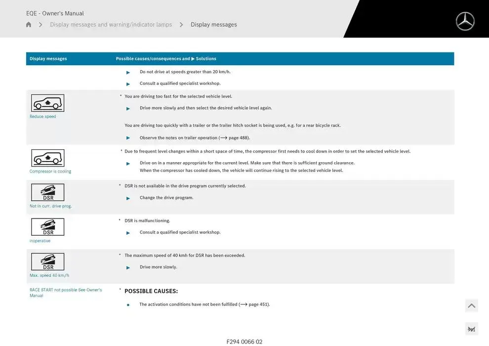 EQE SUV from 14 January to 30 April 2025 - Offers page 931