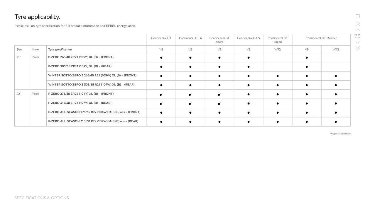 Continental GT Range from 15 March to 15 September 2024 - Offers page 73