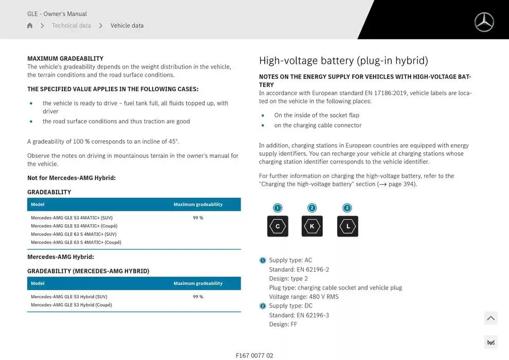 GLE SUV from 14 January to 30 April 2025 - Offers page 905
