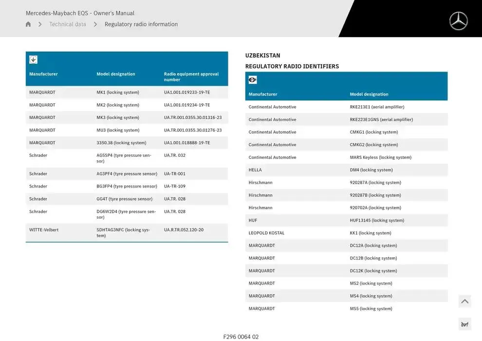 Mercedes-Maybach EQS SUV from 14 January to 30 April 2025 - Offers page 877