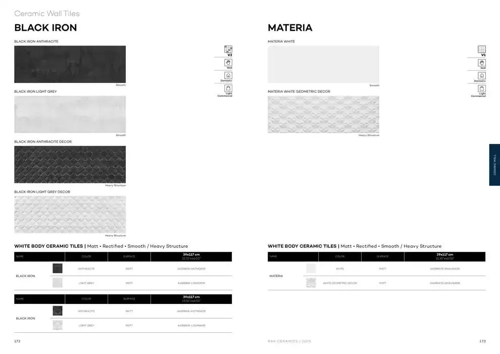 Lifestyle Surface 2025 from 13 December to 31 December 2025 - Offers page 88