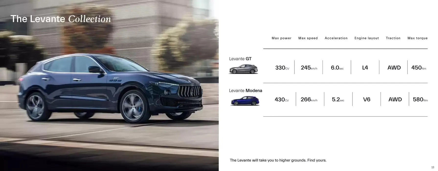 Maserati Levante from 5 February to 31 July 2025 - Offers page 7