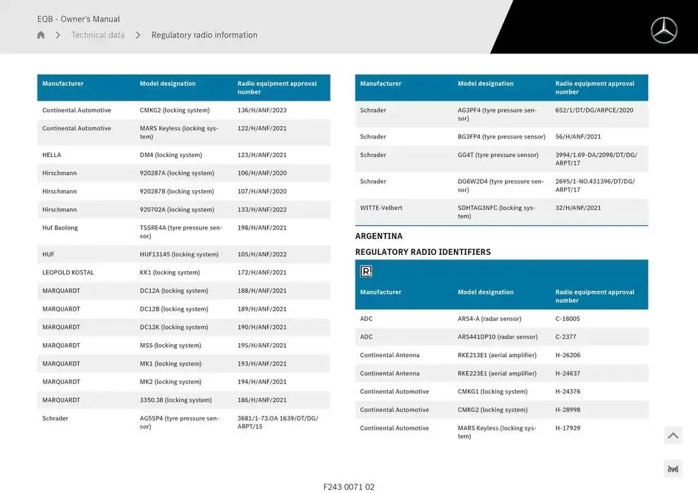 EQB SUV from 14 January to 30 April 2025 - Offers page 678