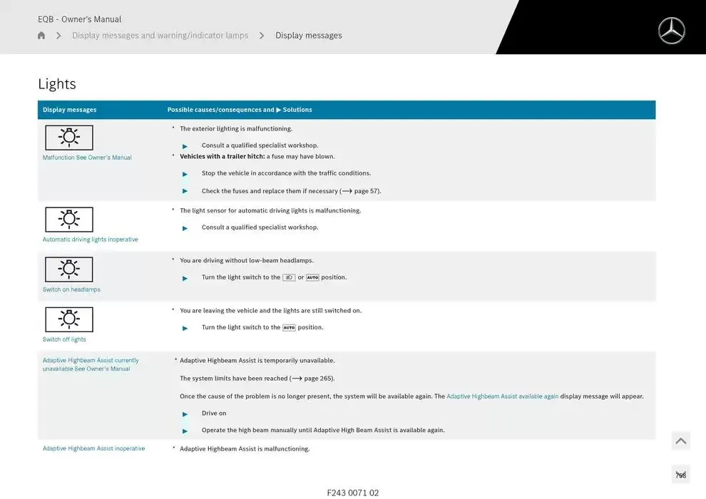 EQB SUV from 14 January to 30 April 2025 - Offers page 758