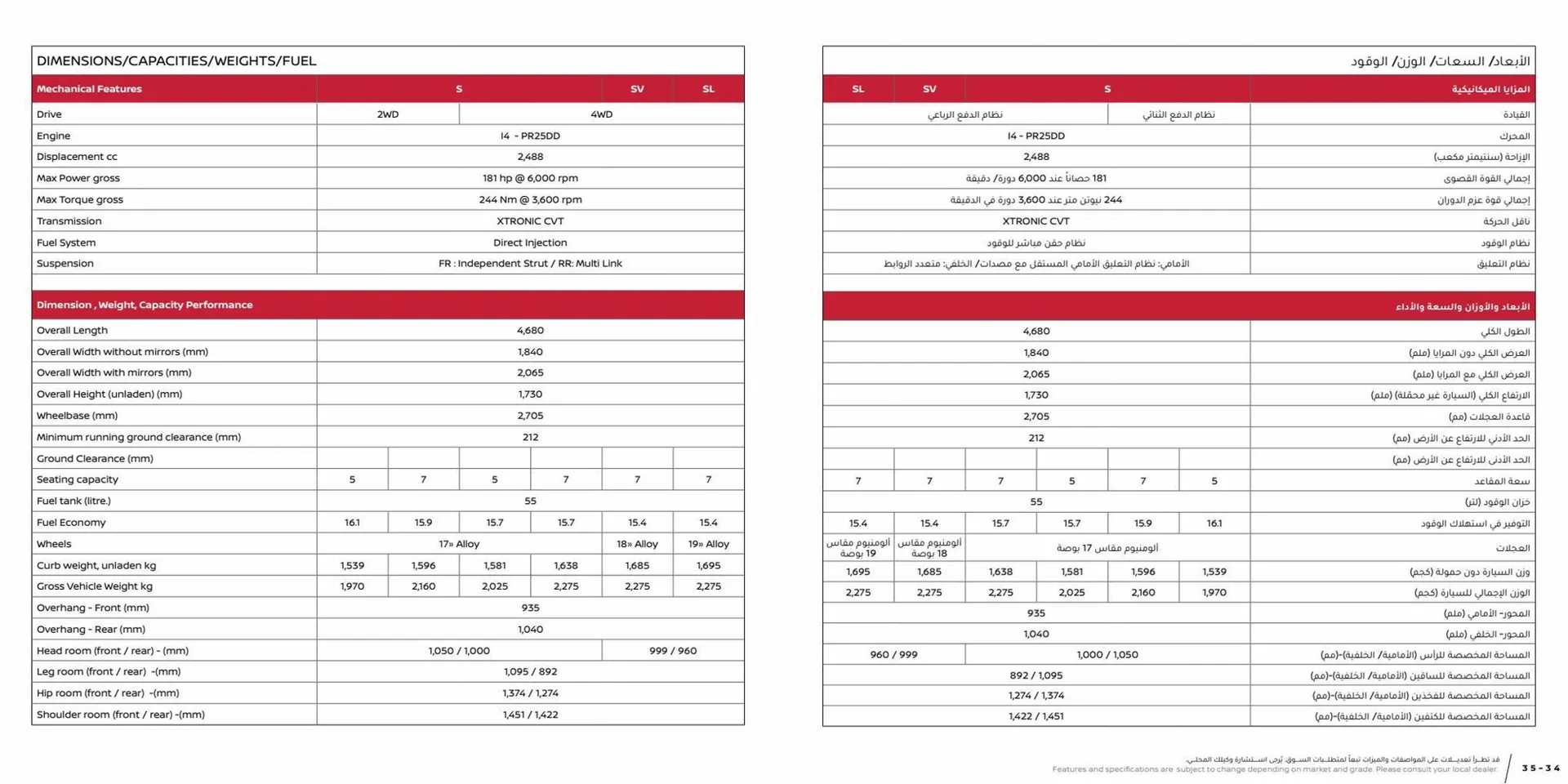 Nissan catalogue from 15 February to 15 February 2024 - Offers page 18