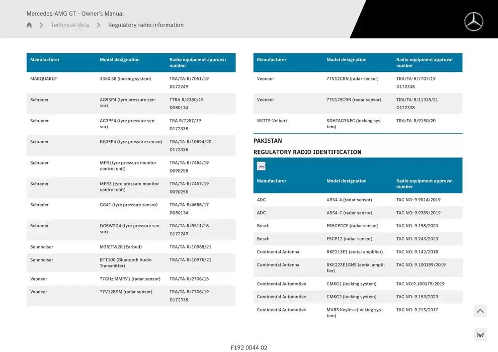 Mercedes-AMG GT Coupé from 14 January to 30 April 2025 - Offers page 757