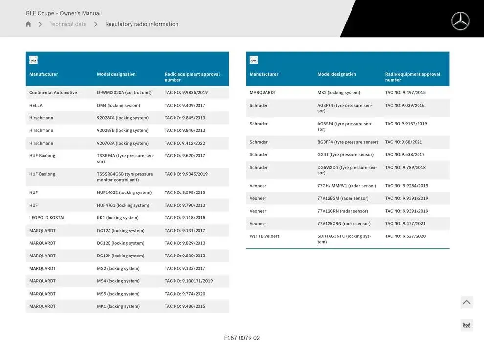 GLE Coupé from 14 January to 30 April 2025 - Offers page 828
