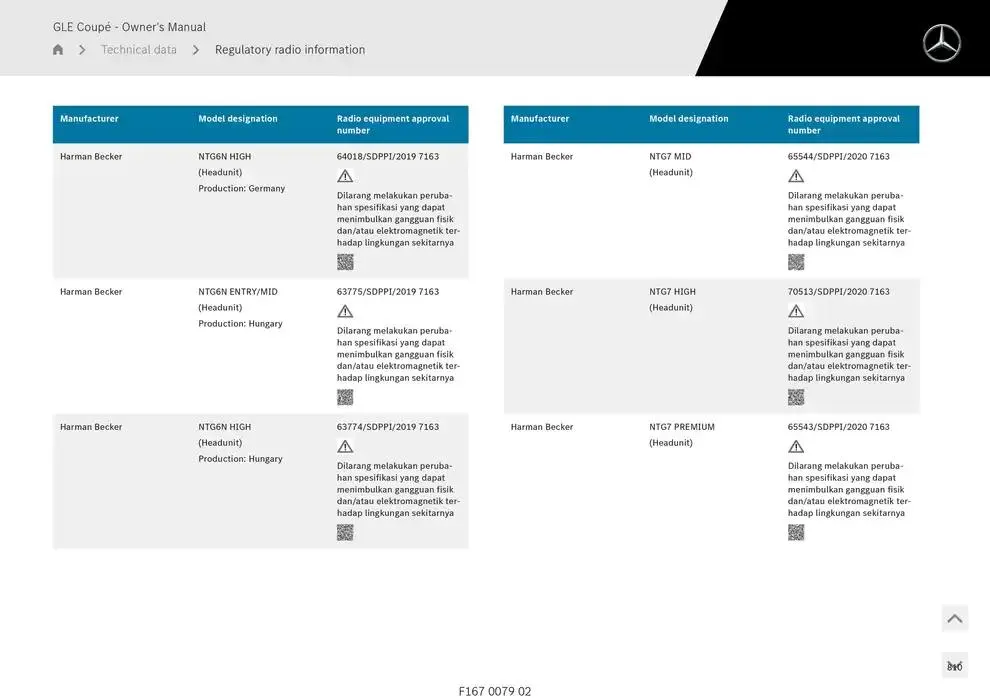 GLE Coupé from 14 January to 30 April 2025 - Offers page 810