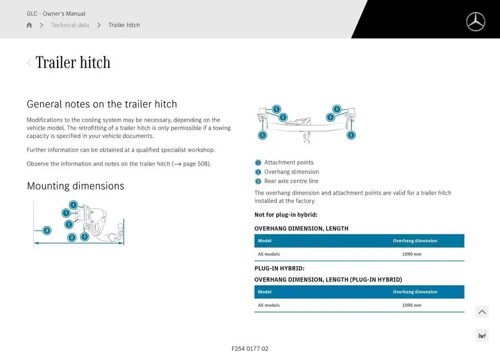 GLC SUV from 14 January to 30 April 2025 - Offers page 887