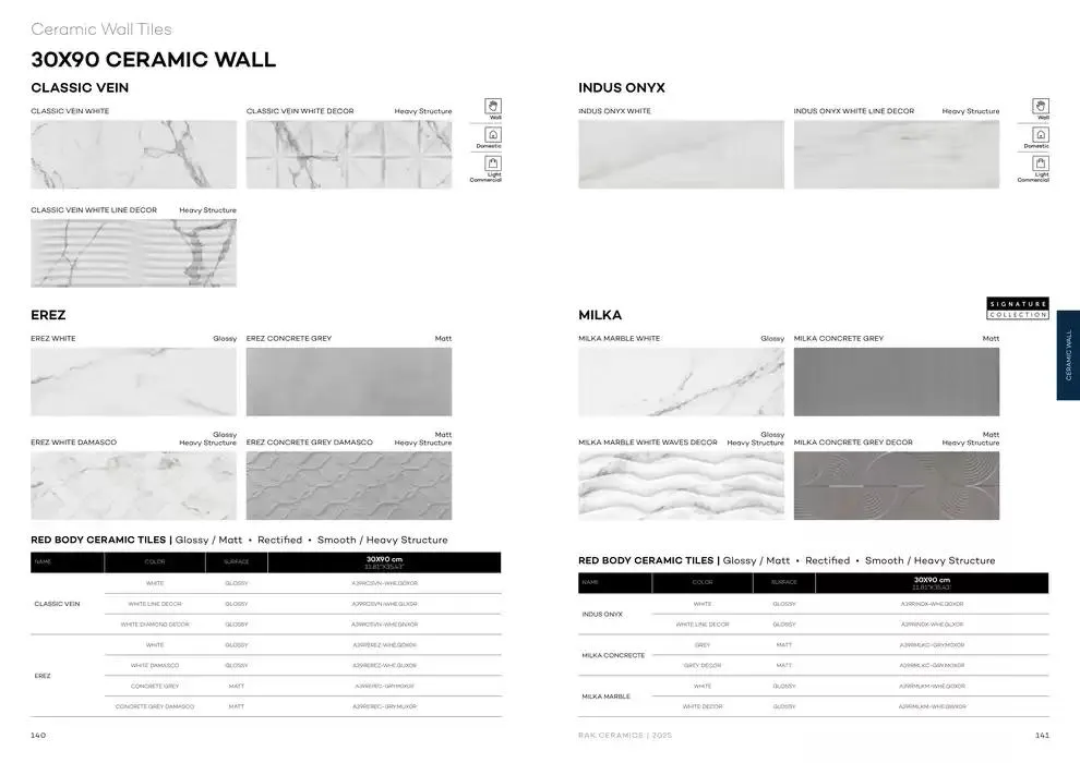 Wall & Floor Solutions 2025 from 28 January to 11 February 2025 - Offers page 72