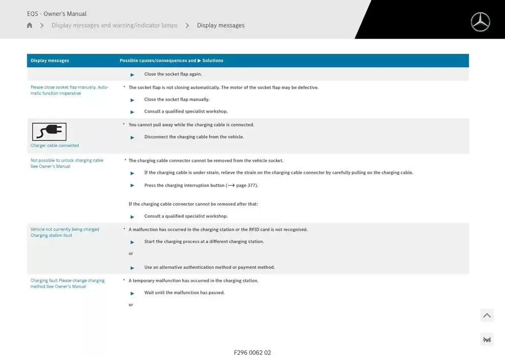 EQS SUV from 14 January to 30 April 2025 - Offers page 918