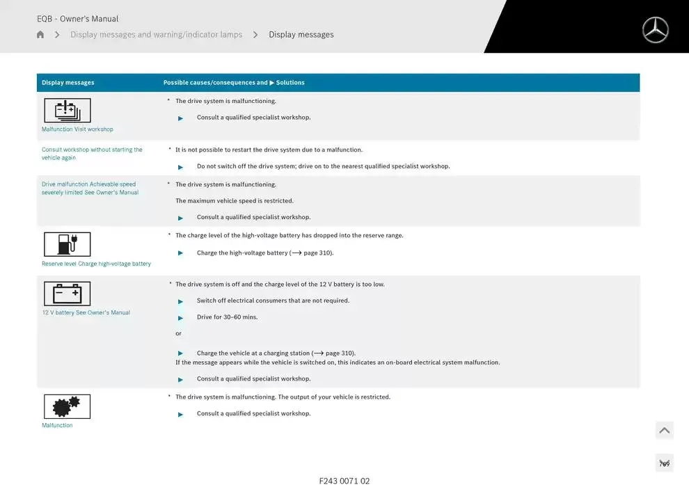 EQB SUV from 14 January to 30 April 2025 - Offers page 769