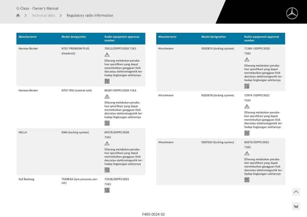 G-Class SUV from 14 January to 30 April 2025 - Offers page 701