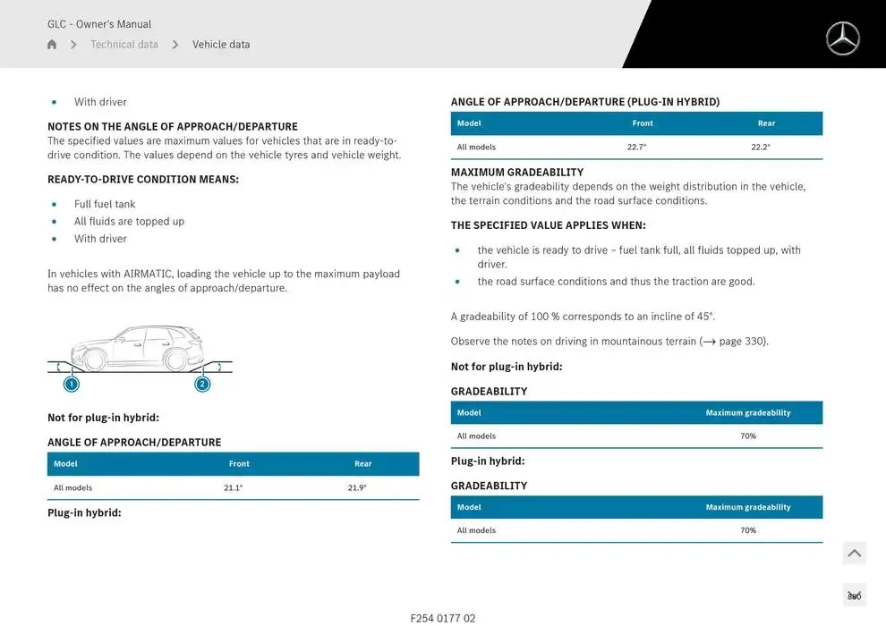 GLC SUV from 14 January to 30 April 2025 - Offers page 880