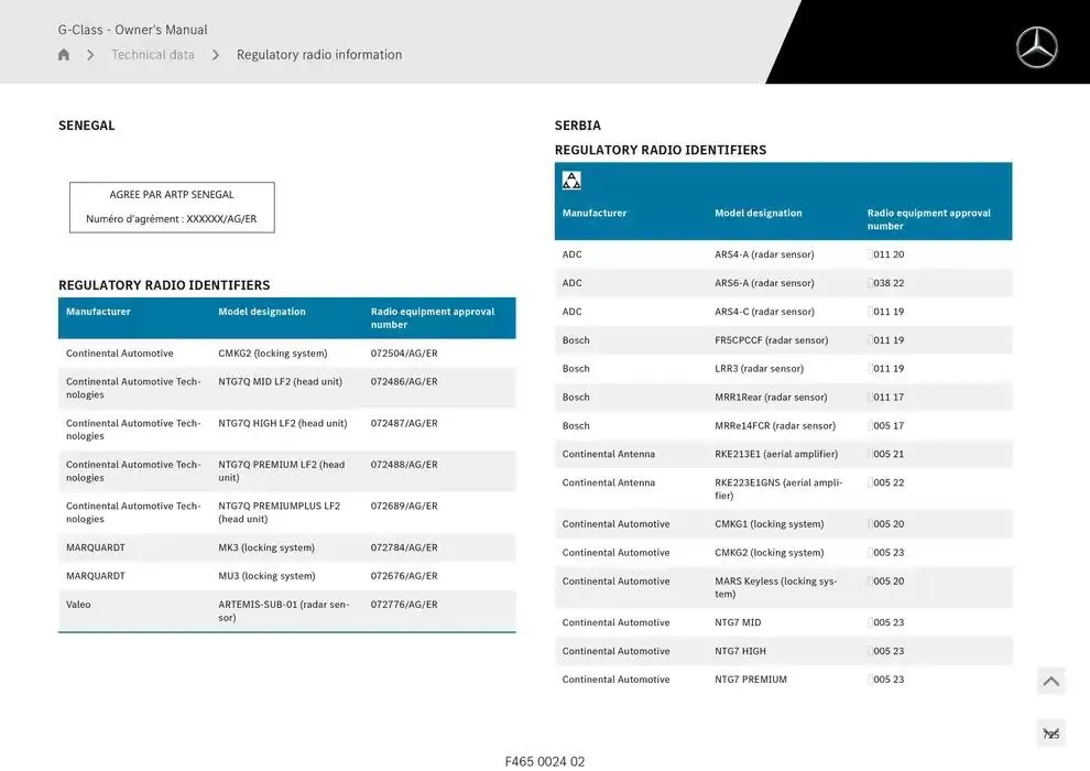 G-Class SUV from 14 January to 30 April 2025 - Offers page 725
