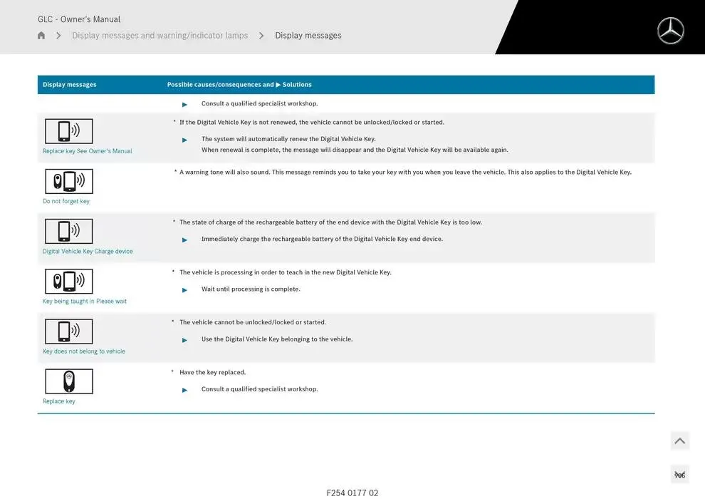 GLC SUV from 14 January to 30 April 2025 - Offers page 906