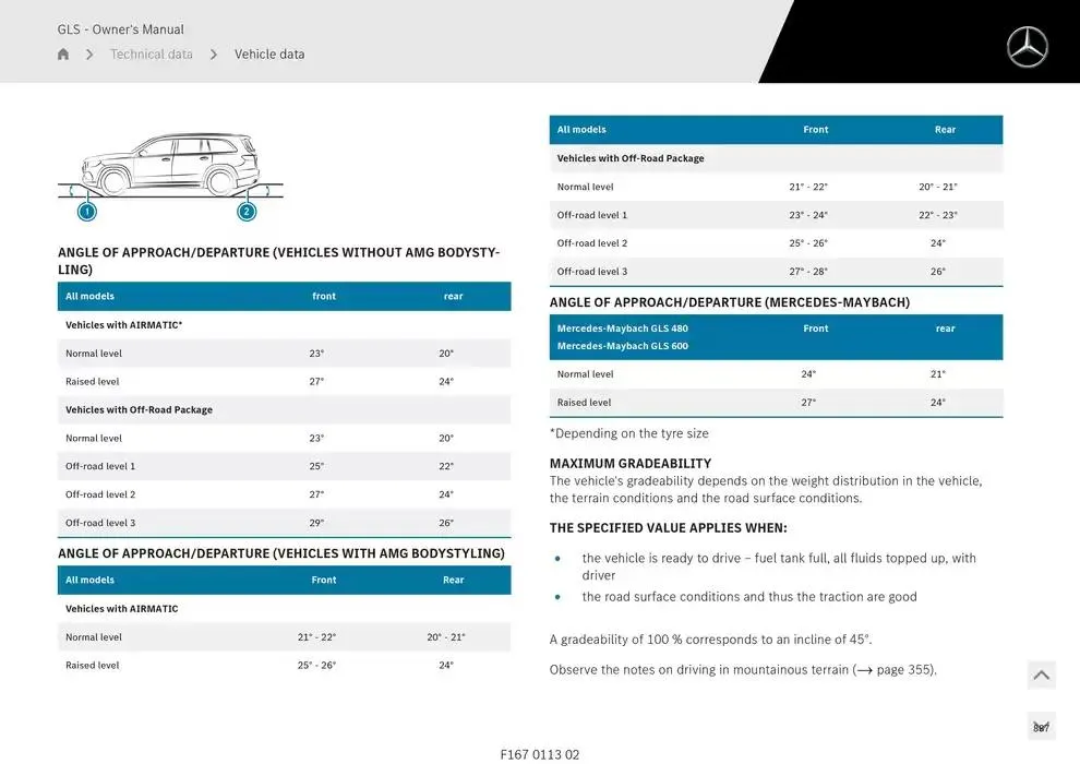 GLS SUV from 14 January to 30 April 2025 - Offers page 887