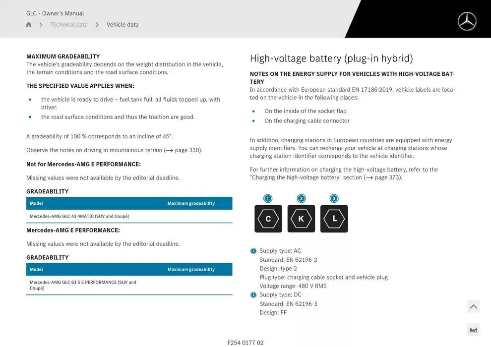 GLC SUV from 14 January to 30 April 2025 - Offers page 883