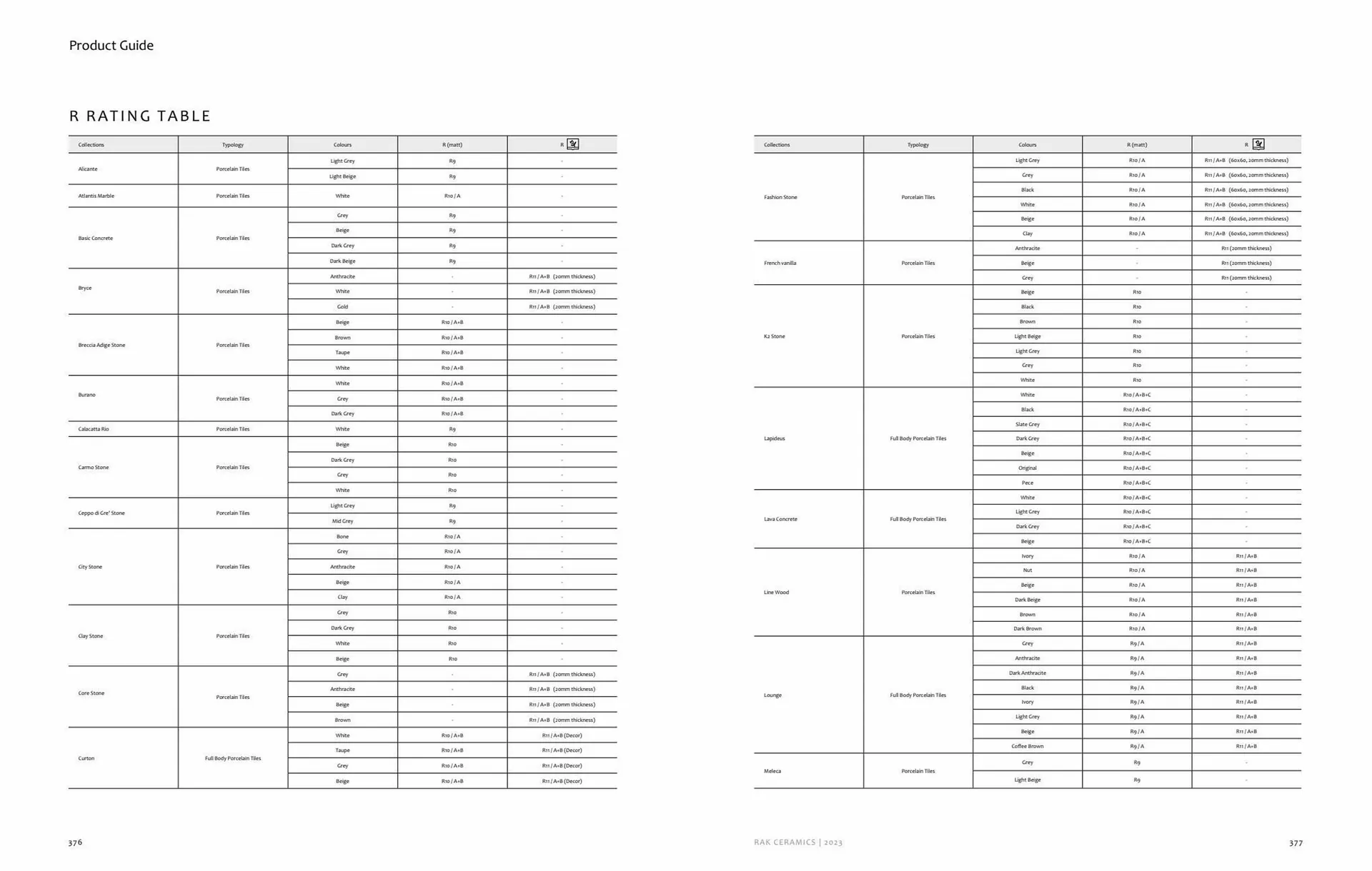 Rak Ceramics catalogue from 16 August to 22 August 2023 - Offers page 190