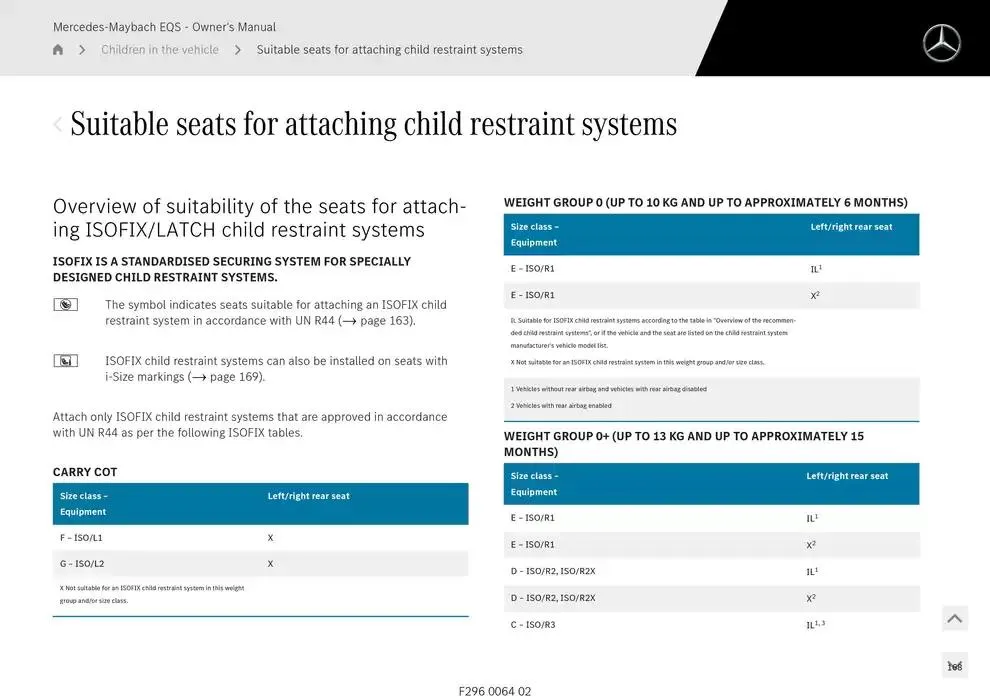 Mercedes-Maybach EQS SUV from 14 January to 30 April 2025 - Offers page 168