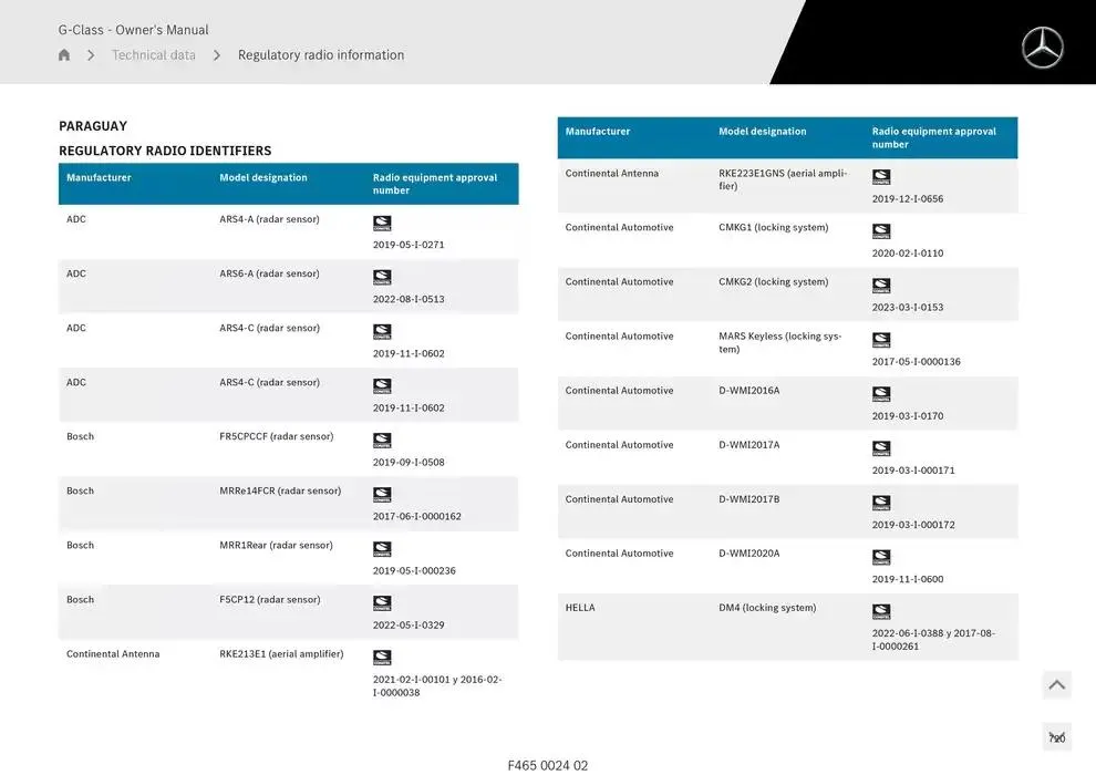 G-Class SUV from 14 January to 30 April 2025 - Offers page 720