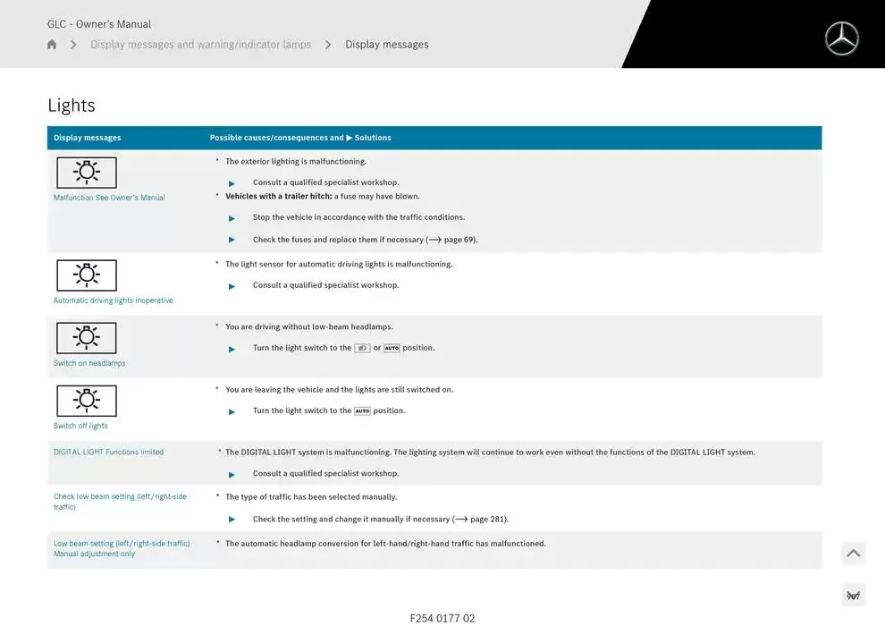 GLC SUV from 14 January to 30 April 2025 - Offers page 907