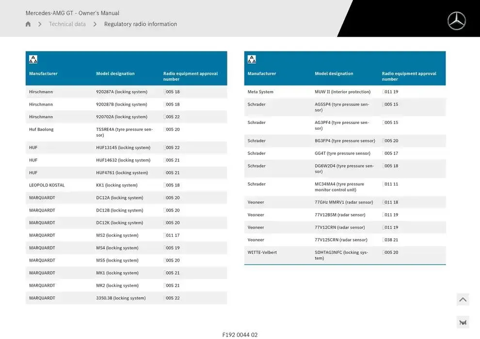 Mercedes-AMG GT Coupé from 14 January to 30 April 2025 - Offers page 764