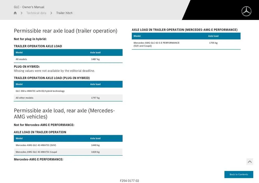 GLC SUV from 14 January to 30 April 2025 - Offers page 891