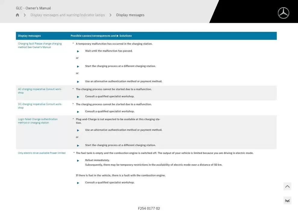 GLC SUV from 14 January to 30 April 2025 - Offers page 916