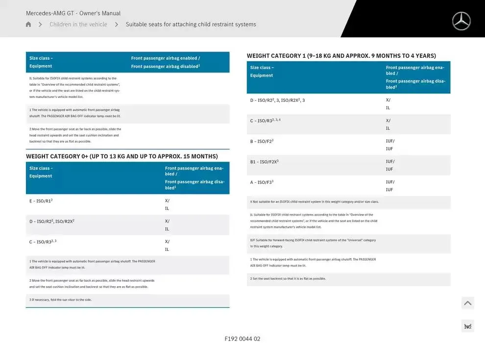 Mercedes-AMG GT Coupé from 14 January to 30 April 2025 - Offers page 162