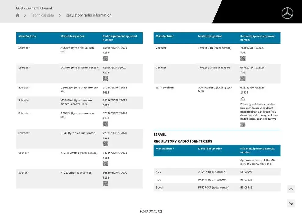 EQB SUV from 14 January to 30 April 2025 - Offers page 697