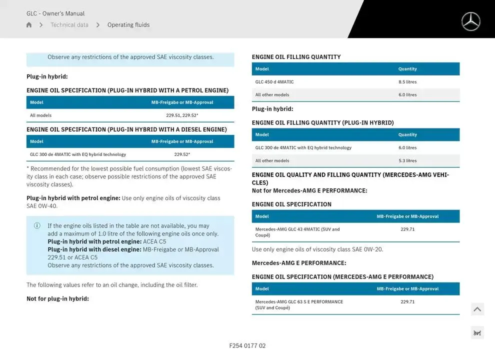 GLC SUV from 14 January to 30 April 2025 - Offers page 871