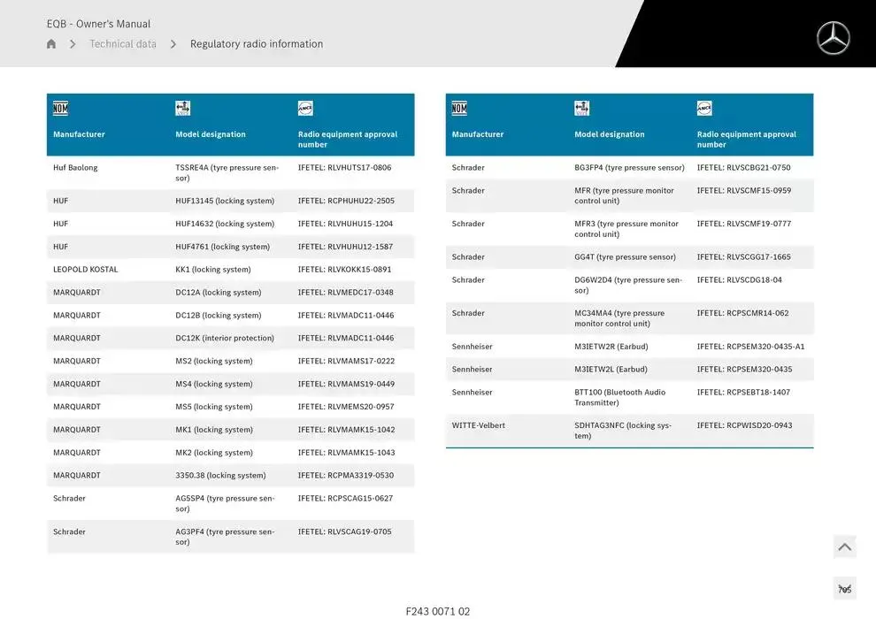 EQB SUV from 14 January to 30 April 2025 - Offers page 705