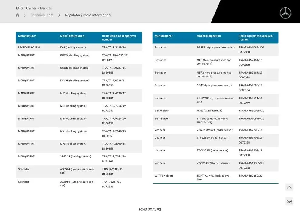 EQB SUV from 14 January to 30 April 2025 - Offers page 709