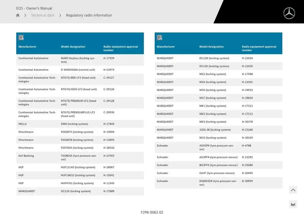 EQS SUV from 14 January to 30 April 2025 - Offers page 821
