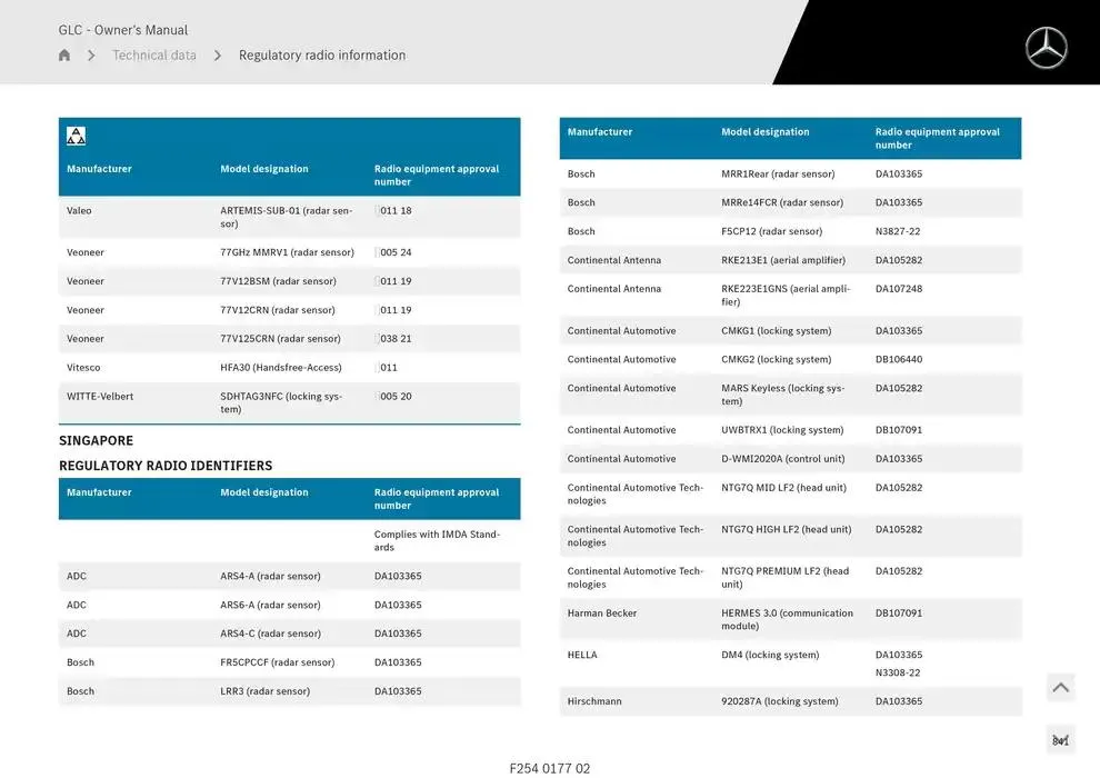 GLC SUV from 14 January to 30 April 2025 - Offers page 841