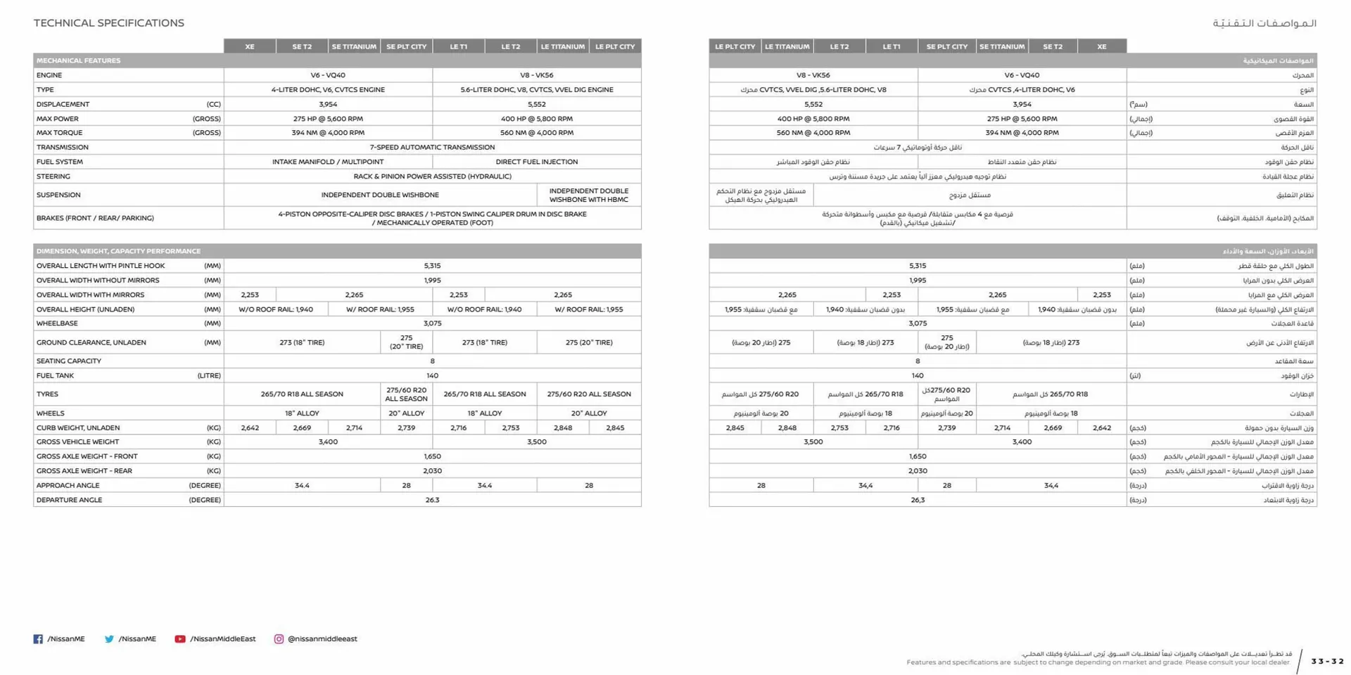 Nissan catalogue from 15 January to 15 January 2024 - Offers page 17