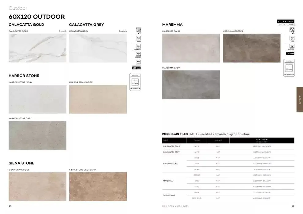 Wall & Floor Solutions 2025 from 28 January to 11 February 2025 - Offers page 51