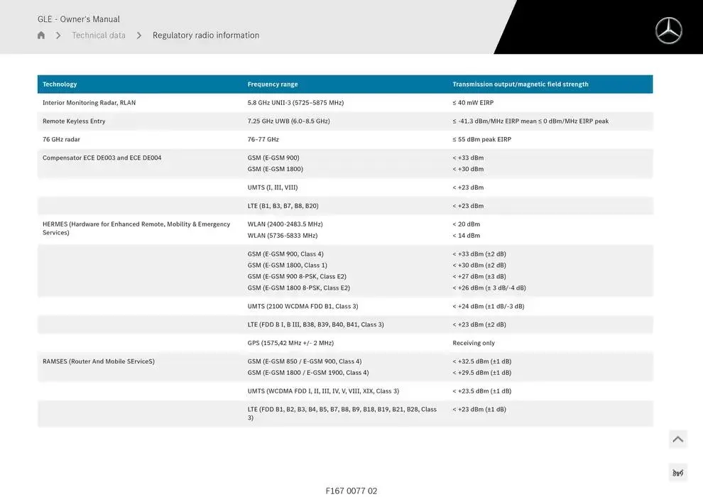 GLE SUV from 14 January to 30 April 2025 - Offers page 819