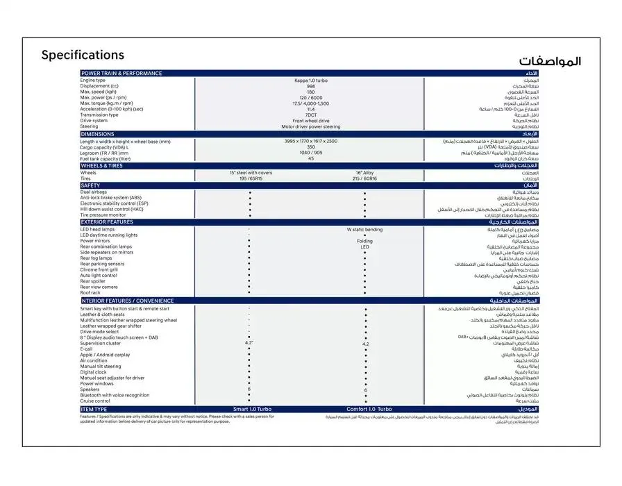 Hyundai VENUE from 8 January to 31 March 2025 - Offers page 3