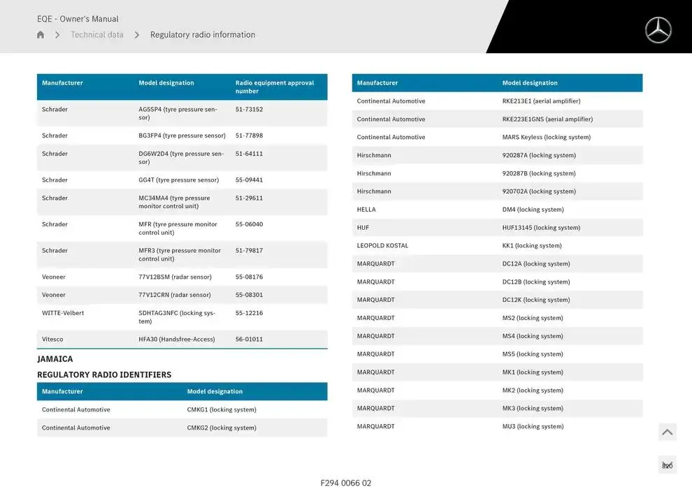 EQE SUV from 14 January to 30 April 2025 - Offers page 820