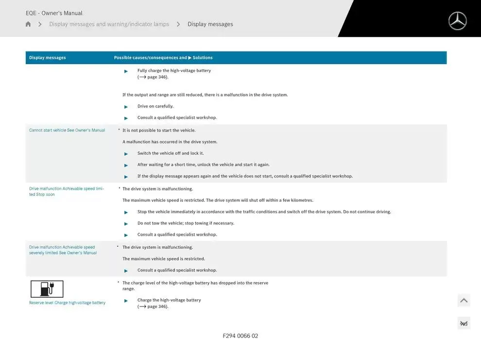 EQE SUV from 14 January to 30 April 2025 - Offers page 903