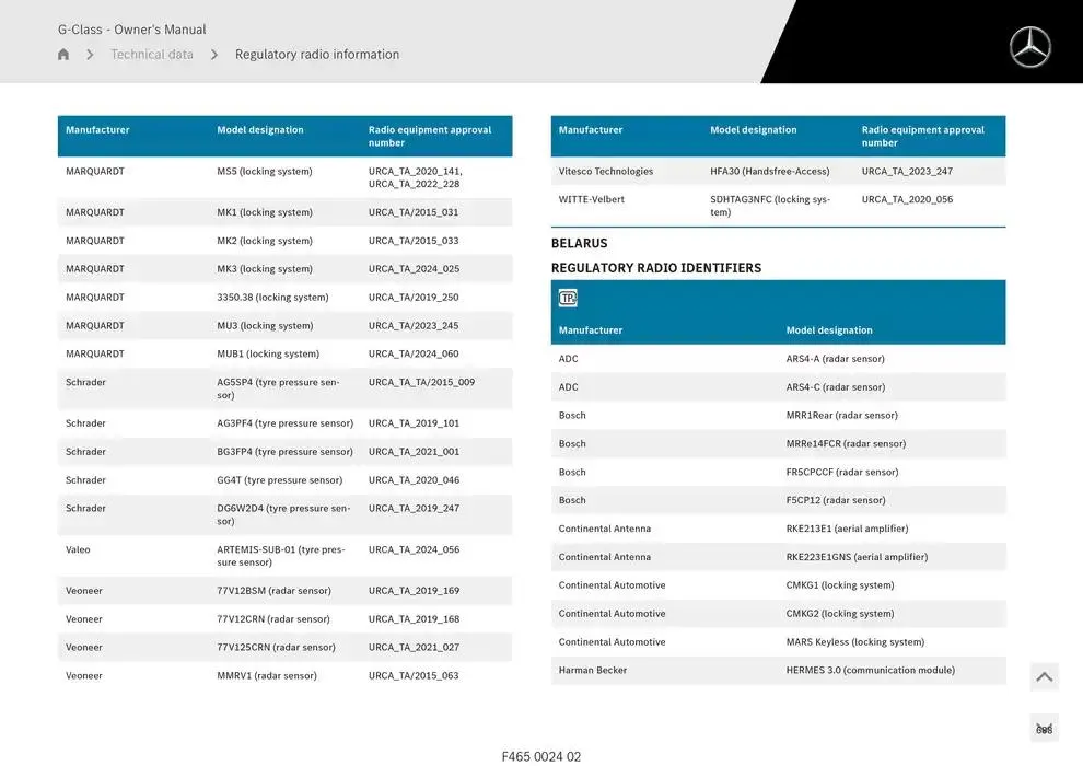 G-Class SUV from 14 January to 30 April 2025 - Offers page 688