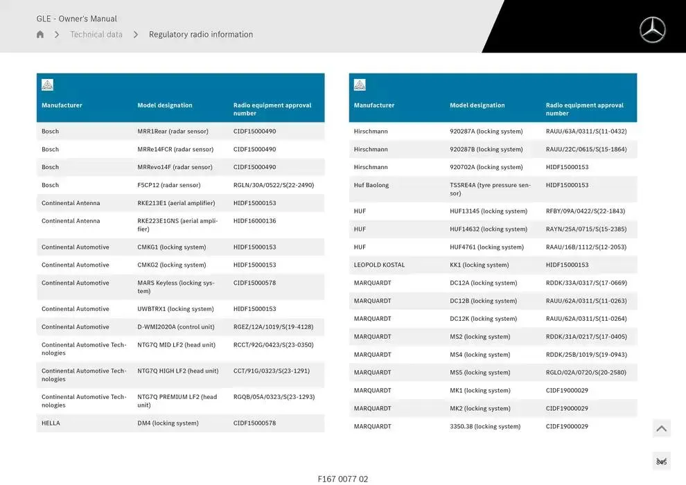 GLE SUV from 14 January to 30 April 2025 - Offers page 845
