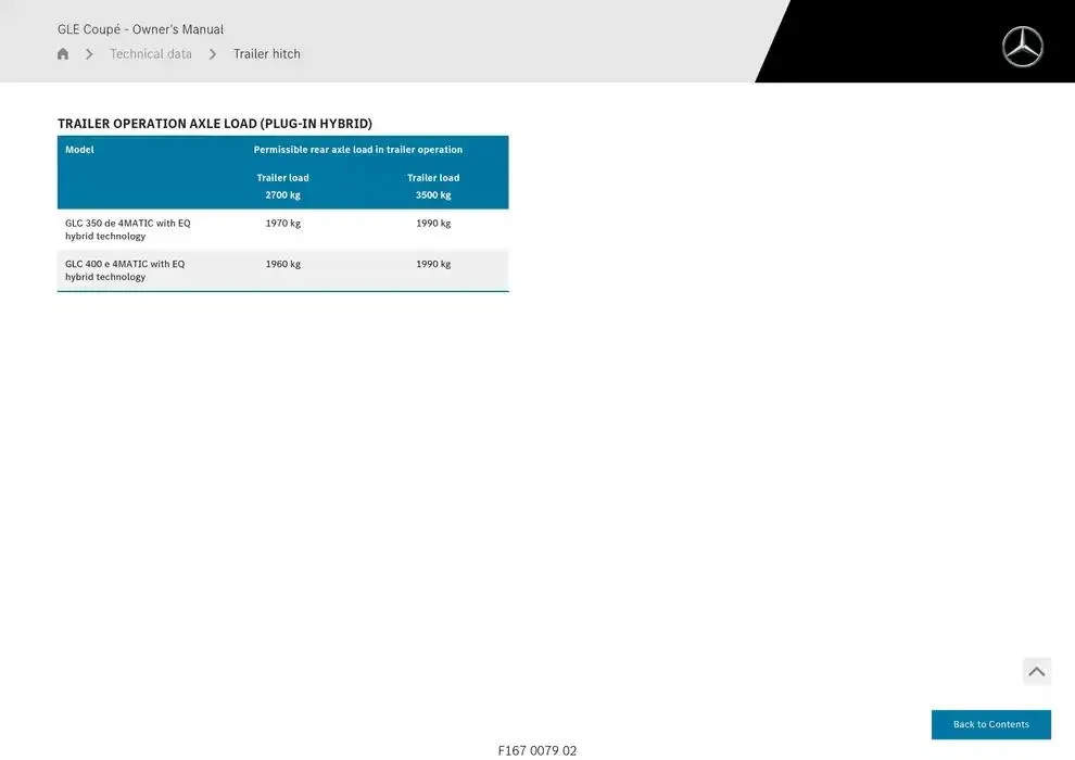 GLE Coupé from 14 January to 30 April 2025 - Offers page 884
