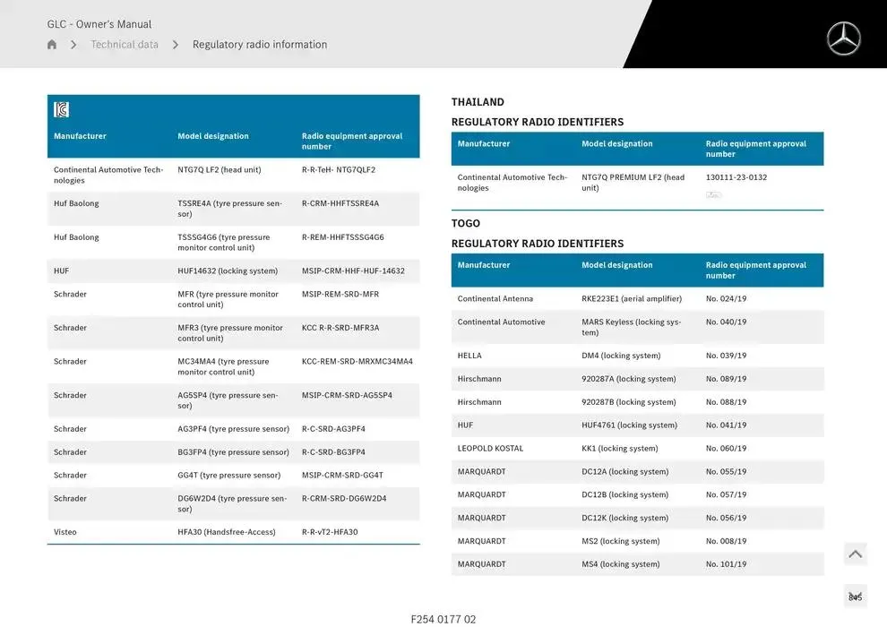 GLC SUV from 14 January to 30 April 2025 - Offers page 845